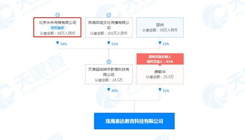 超級辯手關聯公司在珠海成立表達教育新公司，布局營利性民辦培訓服務
